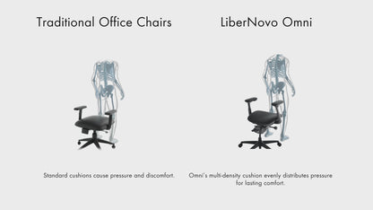 LiberNovo Omni Dynamic Ergonomic Chair